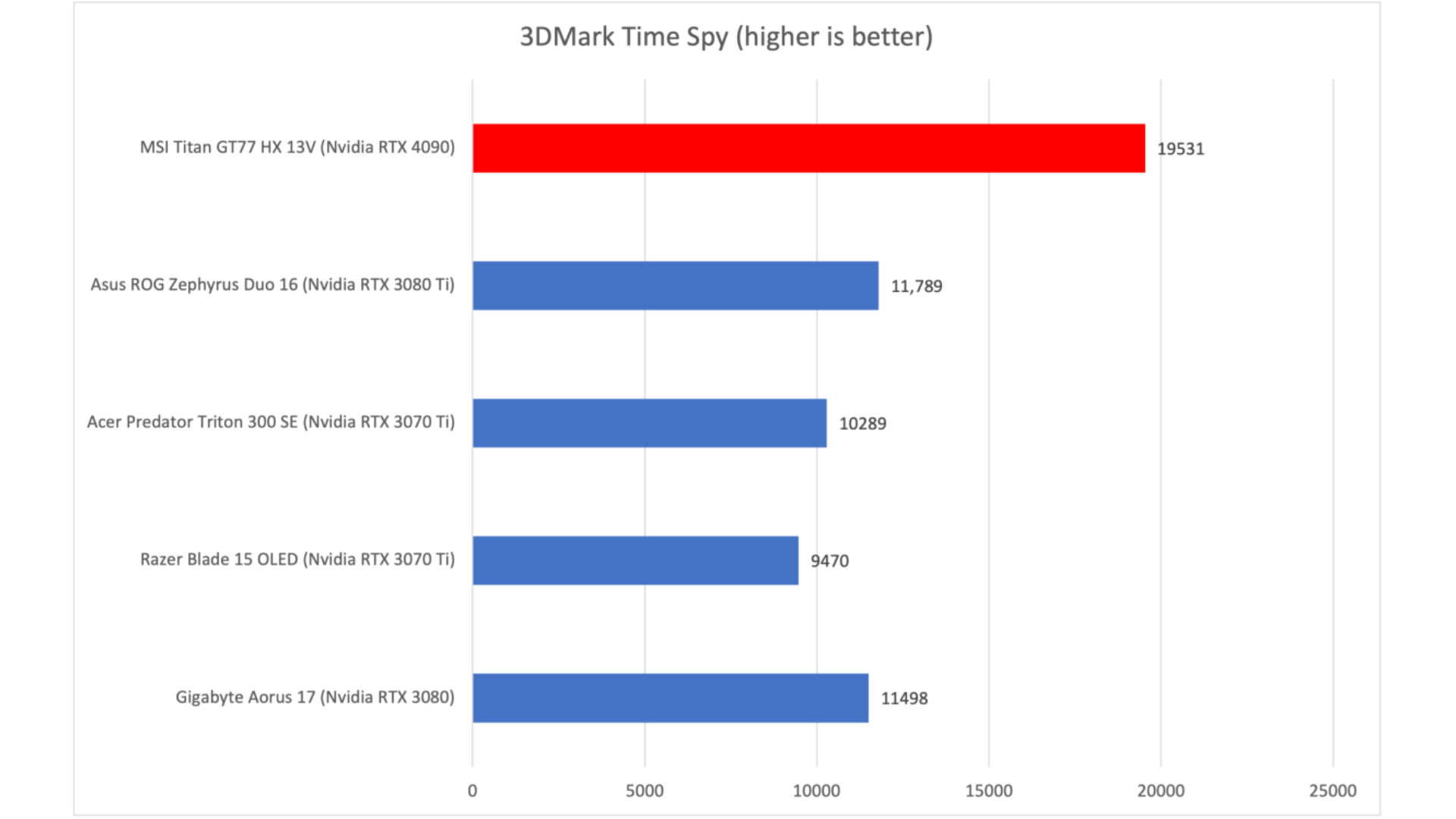 Đánh giá MSI Titan GT77 HX 13V: Sức mạnh vượt trội đập vào mặt bạn 18 MSI Titan GT77 HX 13V 8