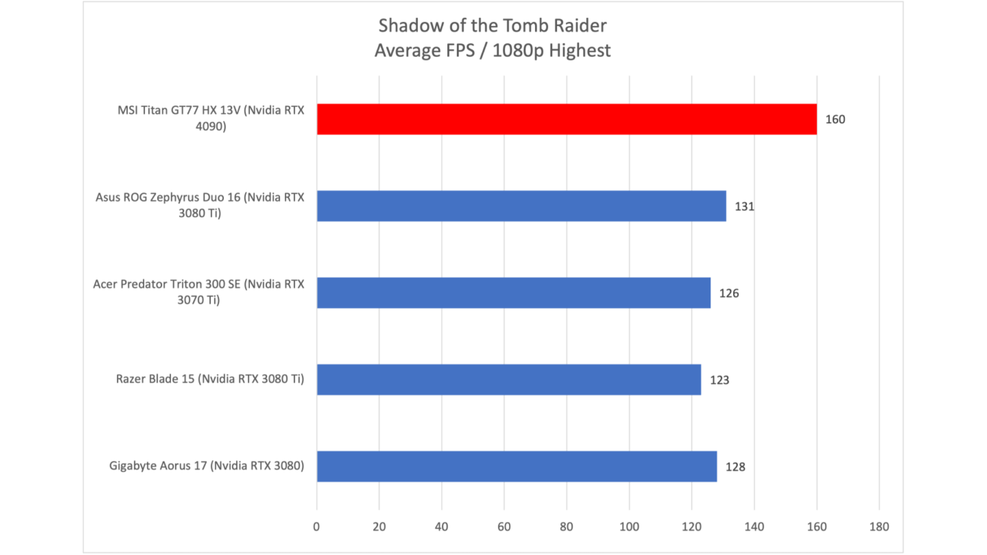 Đánh giá MSI Titan GT77 HX 13V: Sức mạnh vượt trội đập vào mặt bạn 19 MSI Titan GT77 HX 13V 9