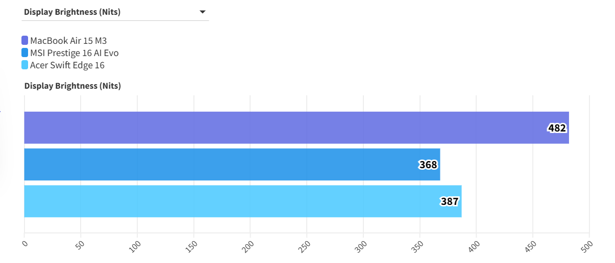 MacBook Air 15 M3 2024 1
