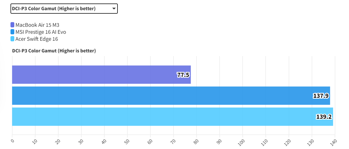 MacBook Air 15 M3 2024 2