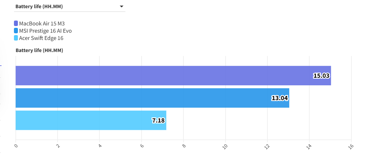 MacBook Air 15 M3 2024 3