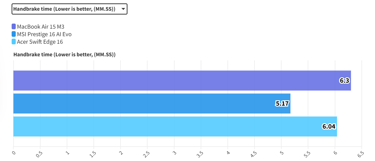 MacBook Air 15 M3 2024 4