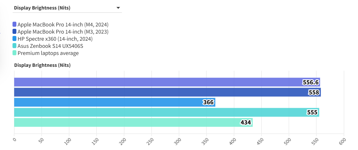 MacBook Pro 14 inch M4 1
