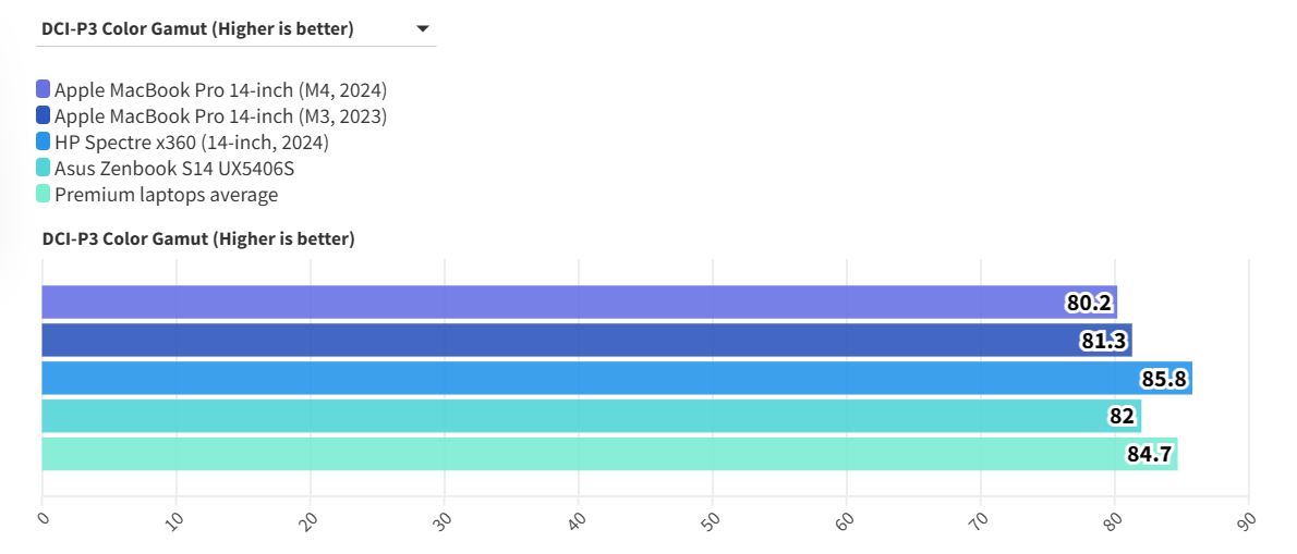 MacBook Pro 14 inch M4 2