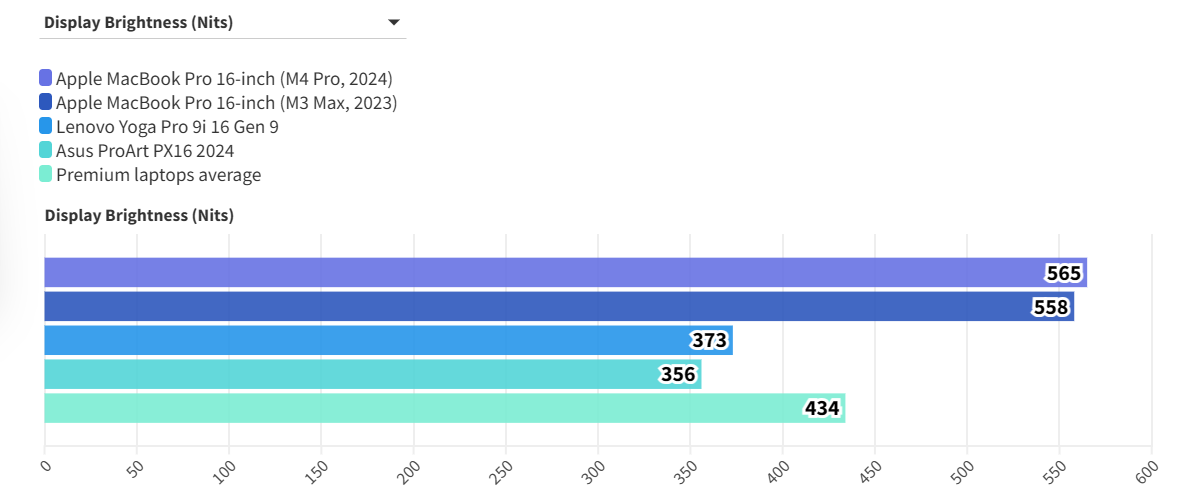 MacBook Pro 16 inch M4 Pro 1