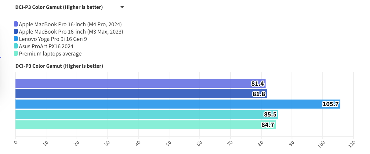 MacBook Pro 16 inch M4 Pro 2 e1739096406808