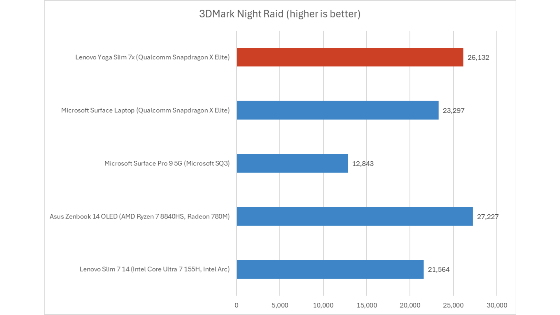 Microsoft Surface Laptop 7 10