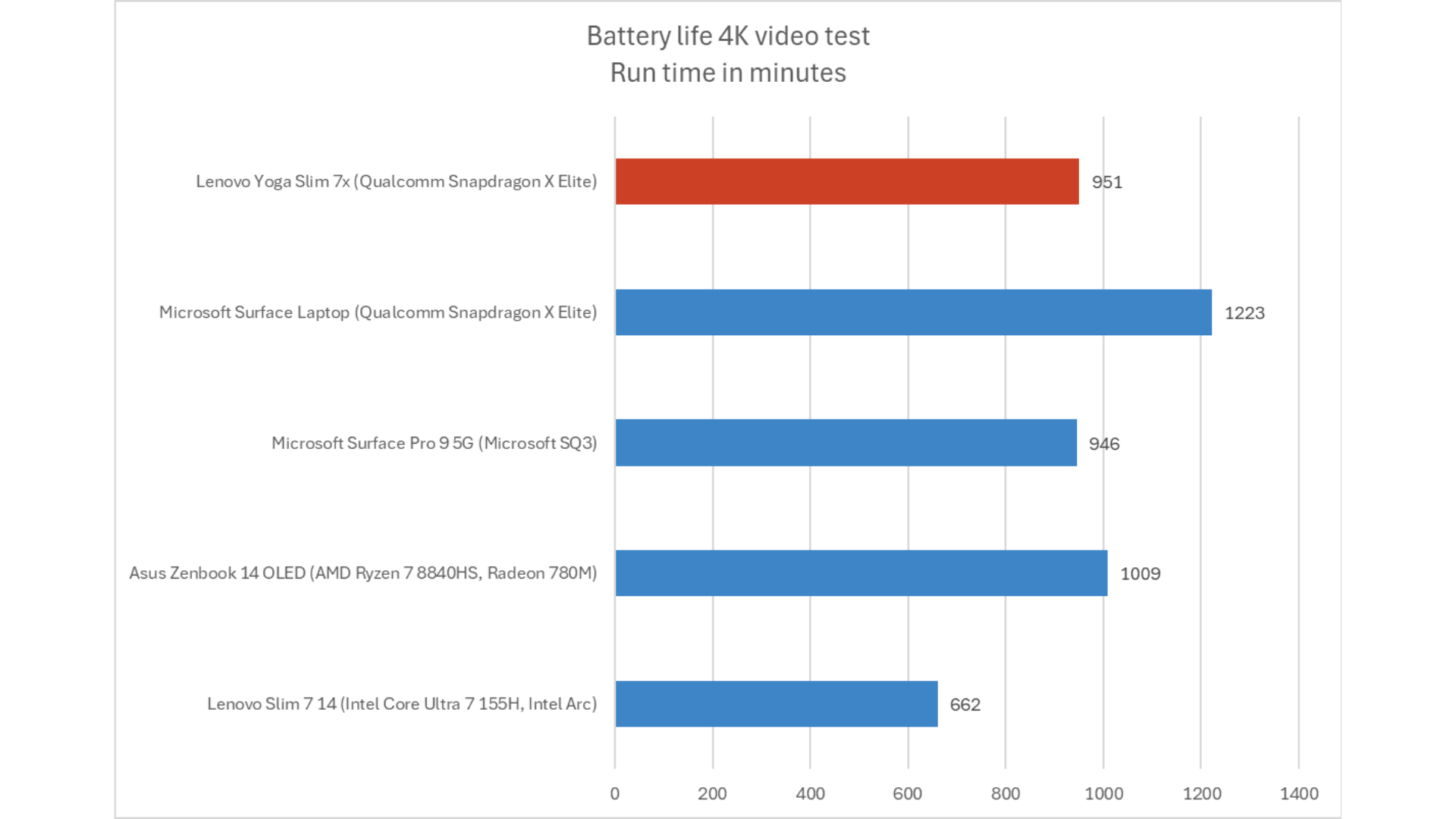 Microsoft Surface Laptop 7 11
