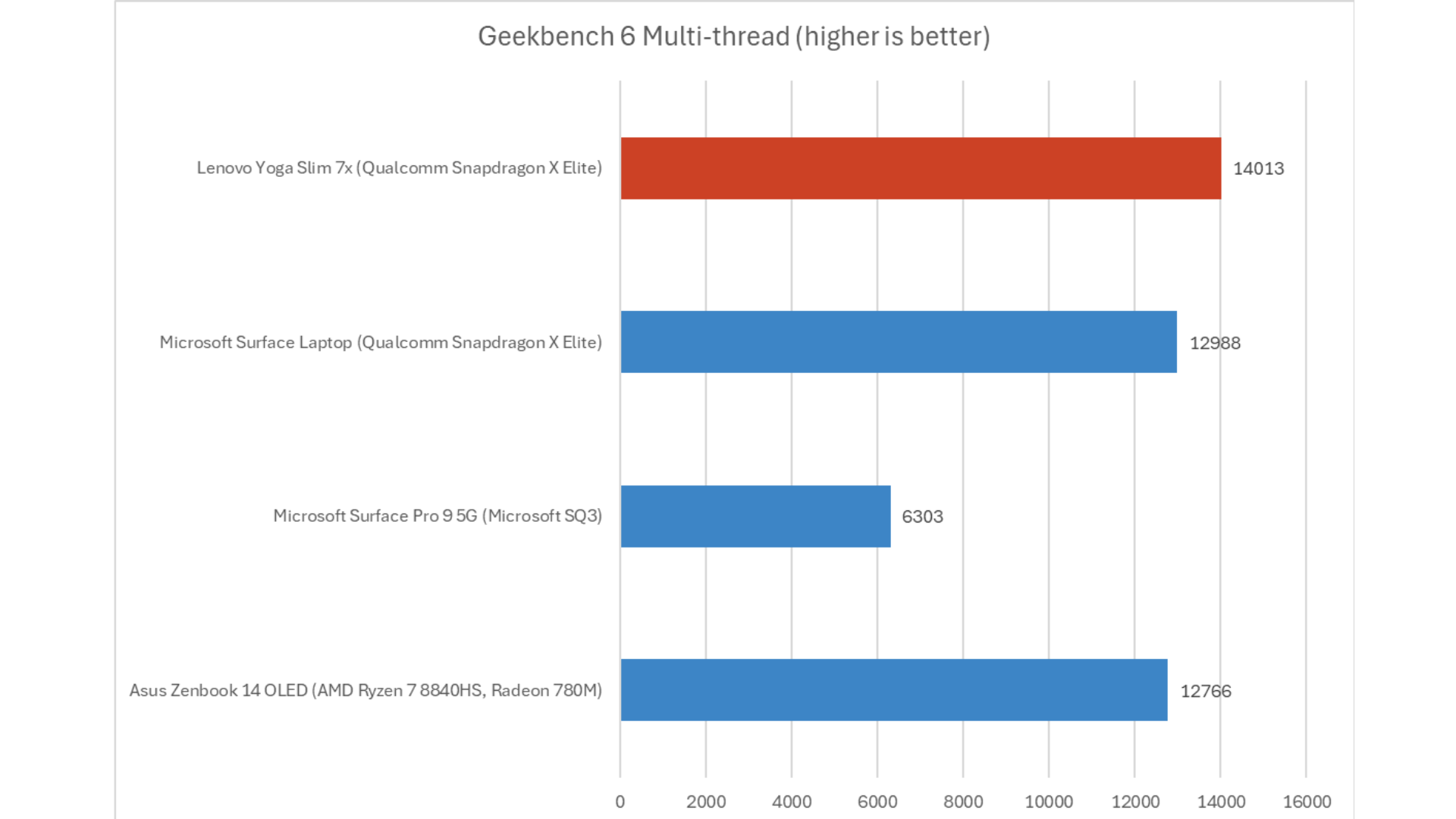 Microsoft Surface Laptop 7 6