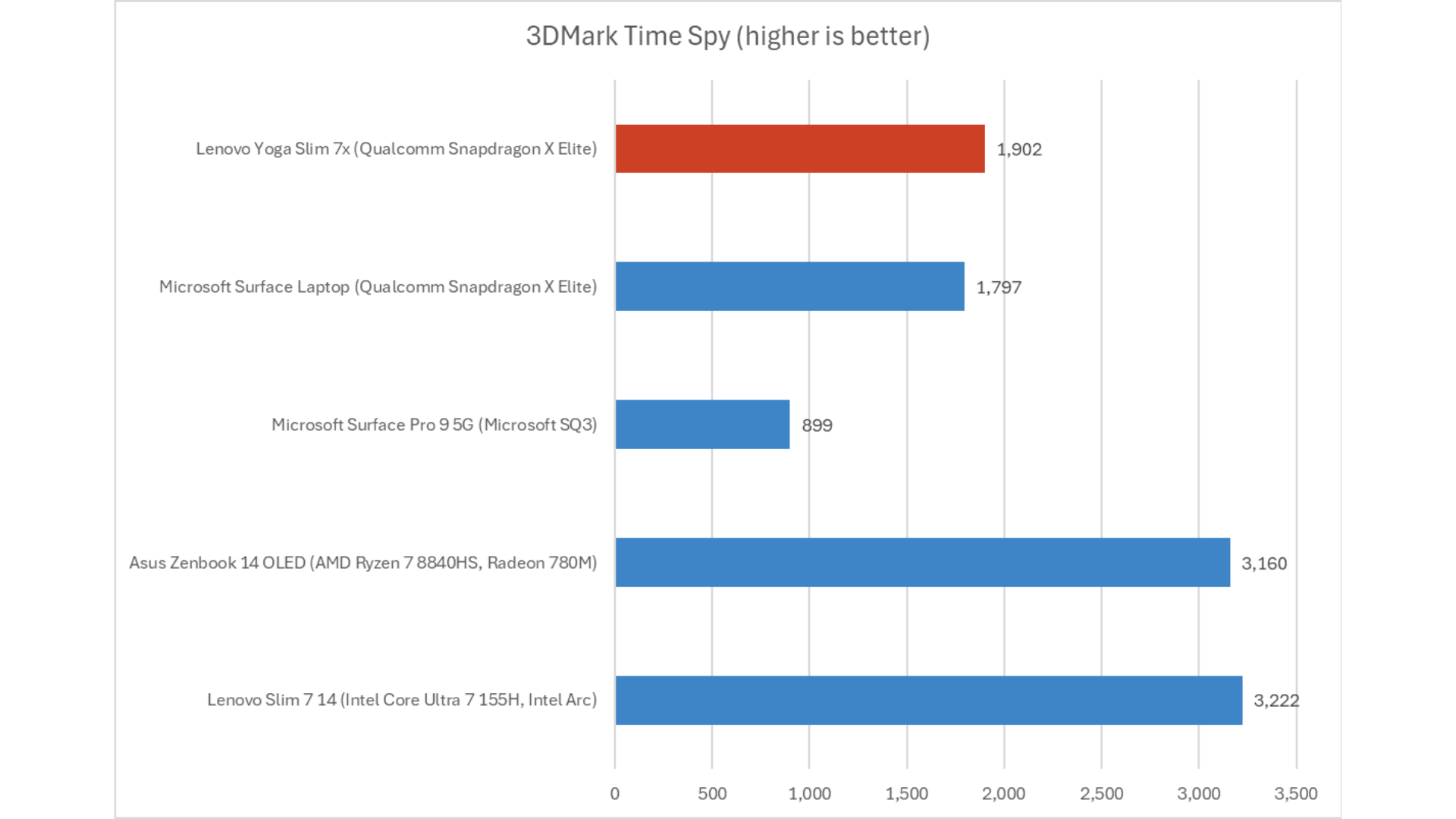 Microsoft Surface Laptop 7 9