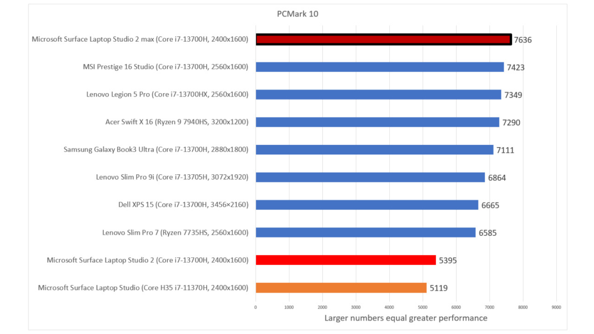 Đánh giá Microsoft Surface Laptop Studio 2: Vẫn đi trước thời đại 31 Microsoft Surface Laptop Studio 2 15