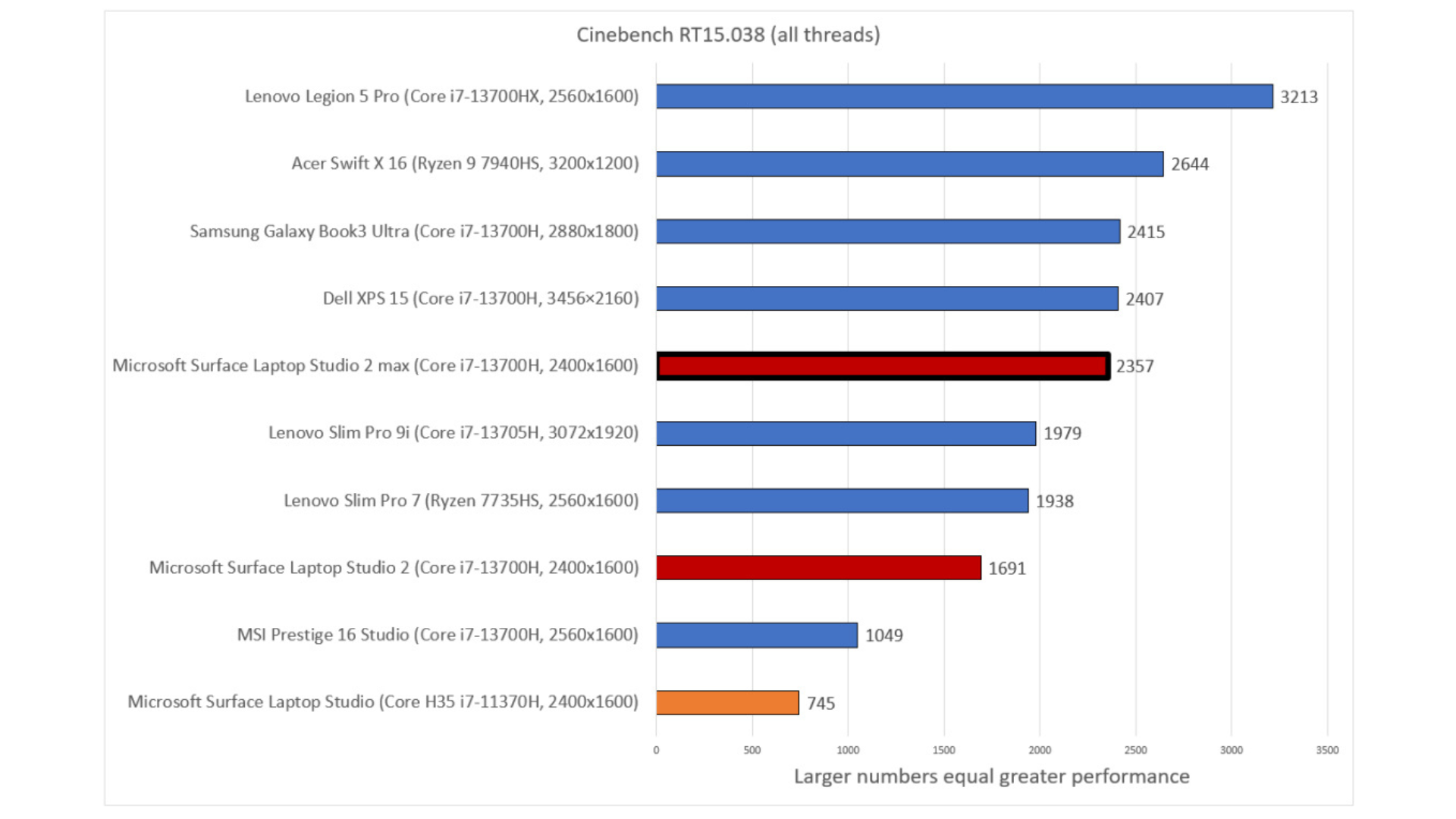 Đánh giá Microsoft Surface Laptop Studio 2: Vẫn đi trước thời đại 32 Microsoft Surface Laptop Studio 2 16