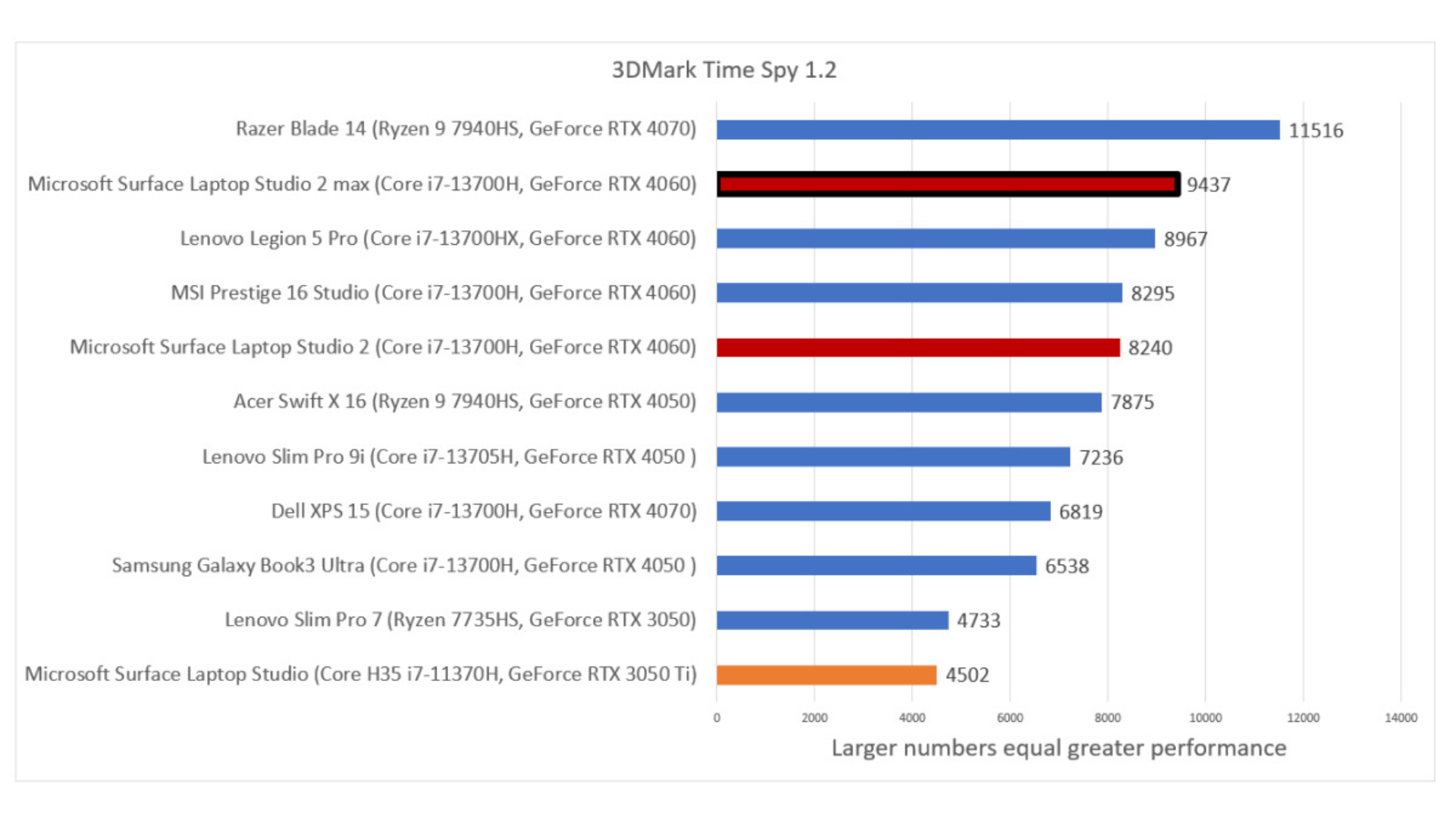 Đánh giá Microsoft Surface Laptop Studio 2: Vẫn đi trước thời đại 33 Microsoft Surface Laptop Studio 2 17