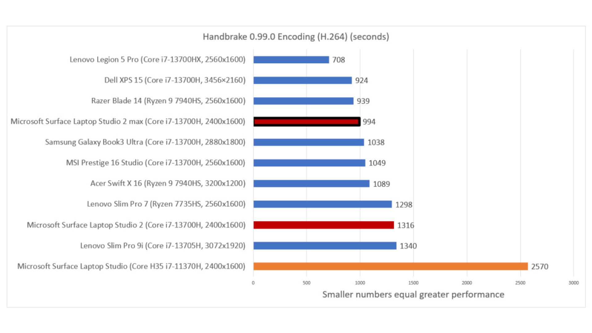 Đánh giá Microsoft Surface Laptop Studio 2: Vẫn đi trước thời đại 34 Microsoft Surface Laptop Studio 2 18