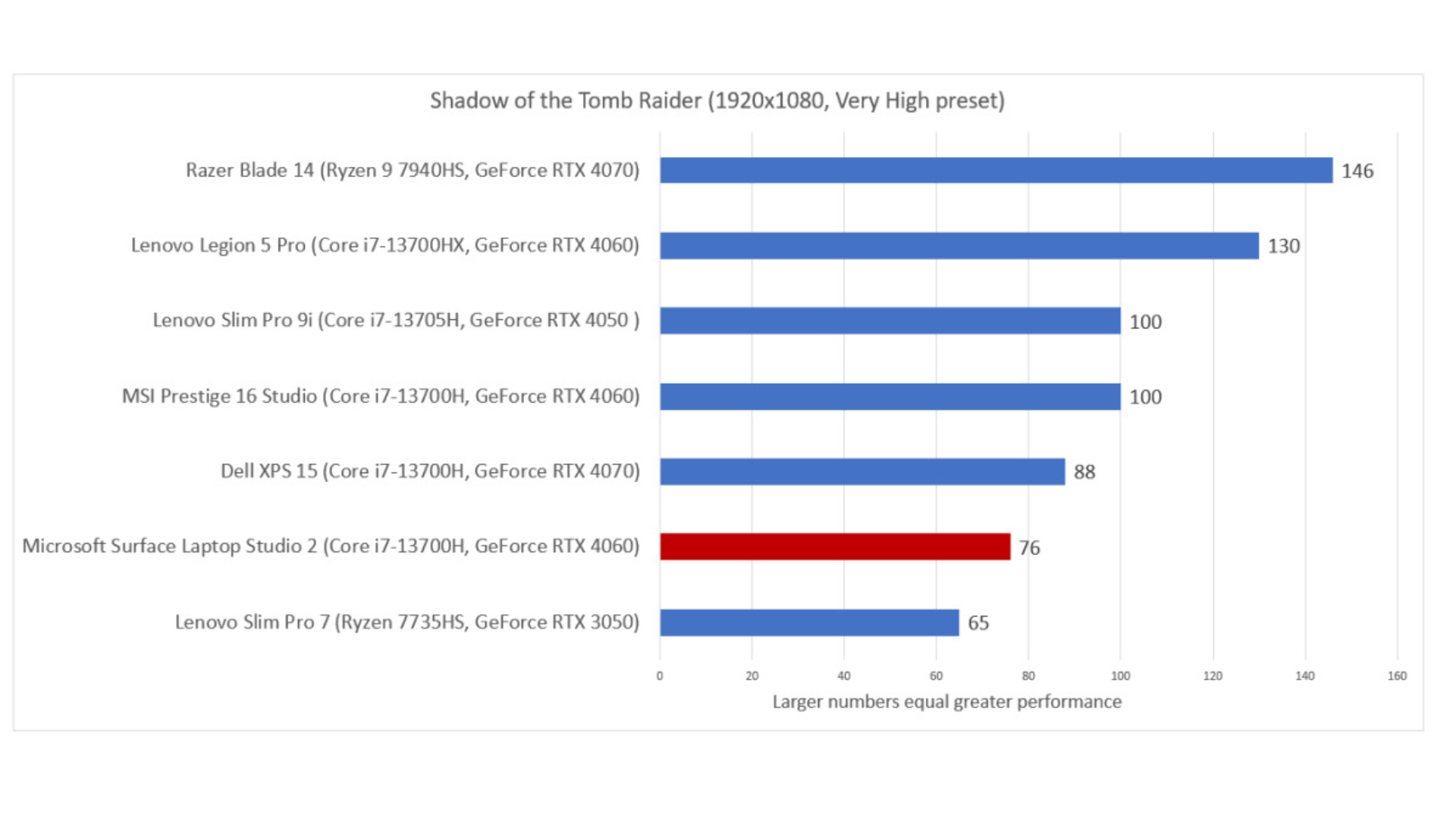 Đánh giá Microsoft Surface Laptop Studio 2: Vẫn đi trước thời đại 35 Microsoft Surface Laptop Studio 2 19