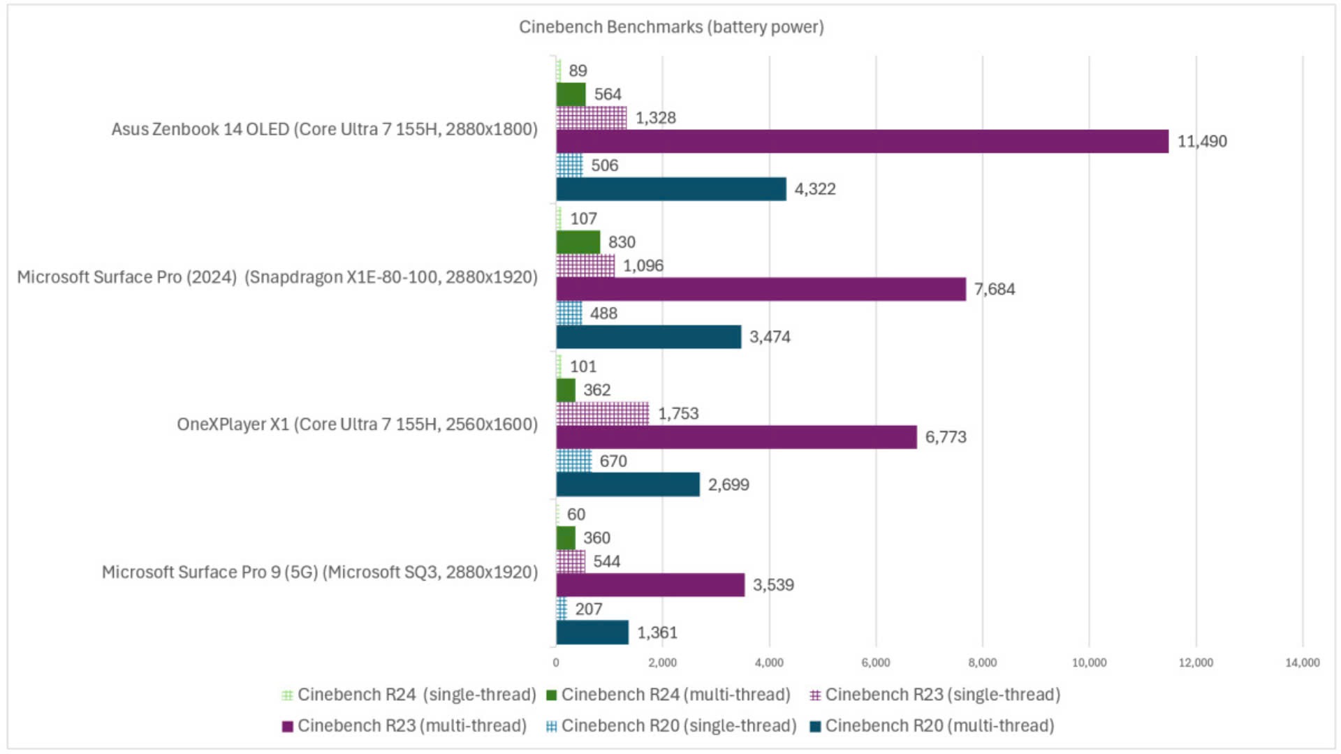 Đánh giá Microsoft Surface Pro (2024): Một cái nhìn hấp dẫn về tương lai 31 Microsoft Surface Pro 2039