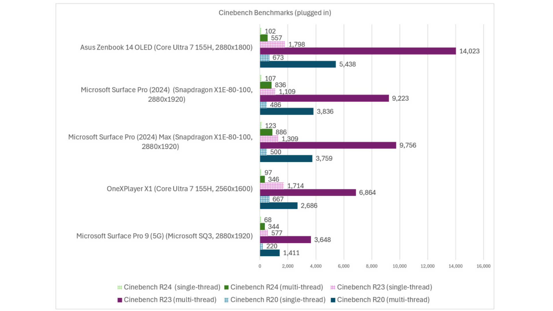 Đánh giá Microsoft Surface Pro (2024): Một cái nhìn hấp dẫn về tương lai 30 Microsoft Surface Pro 2040