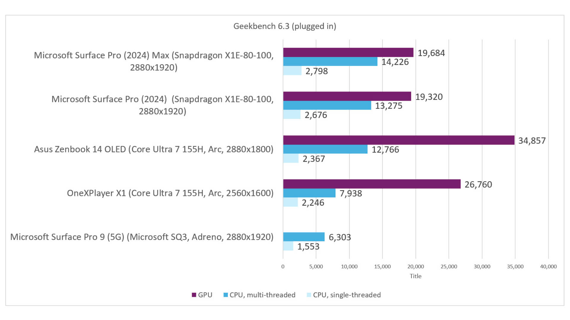 Đánh giá Microsoft Surface Pro (2024): Một cái nhìn hấp dẫn về tương lai 32 Microsoft Surface Pro 2041