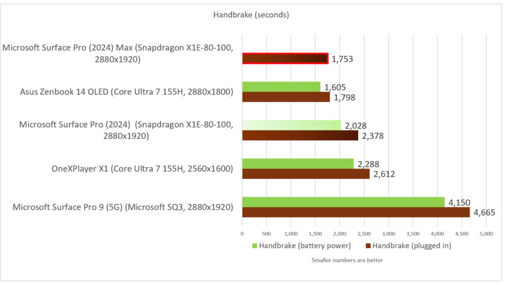 Đánh giá Microsoft Surface Pro (2024): Một cái nhìn hấp dẫn về tương lai 33 Microsoft Surface Pro 2042