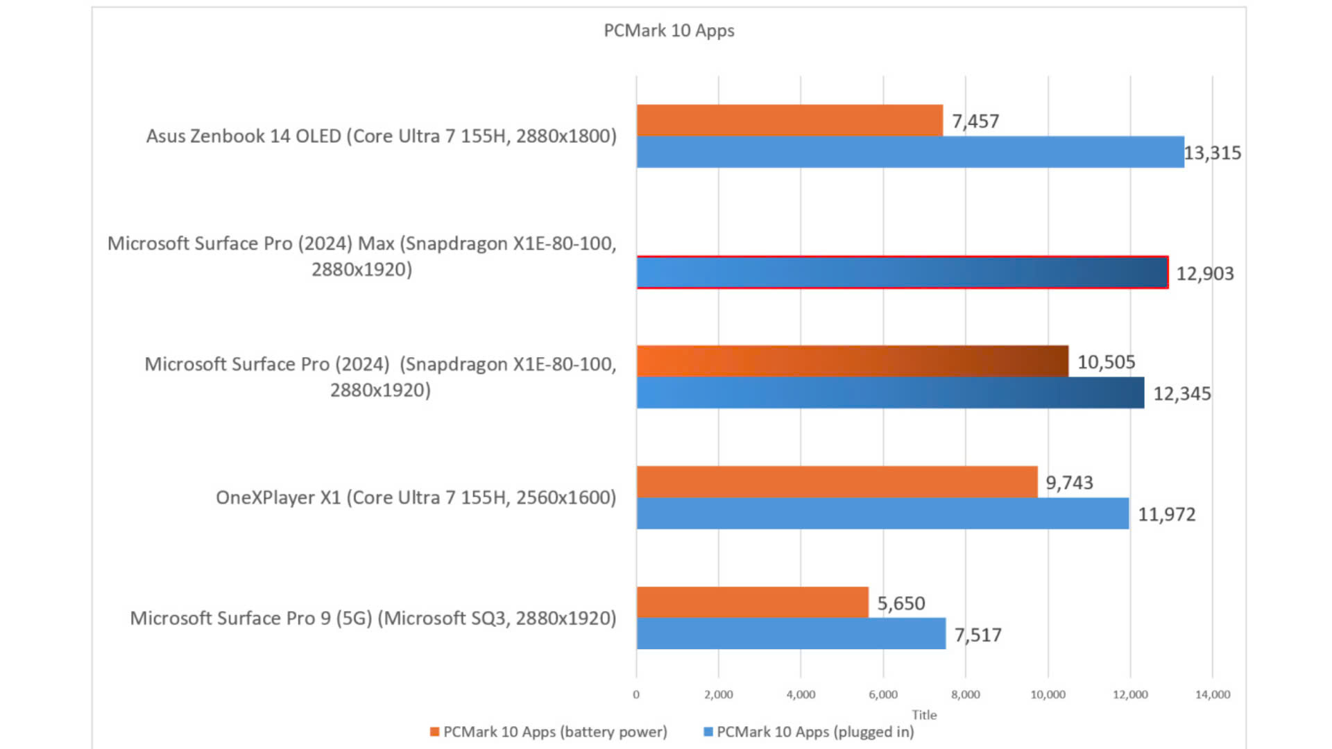 Đánh giá Microsoft Surface Pro (2024): Một cái nhìn hấp dẫn về tương lai 34 Microsoft Surface Pro 2043