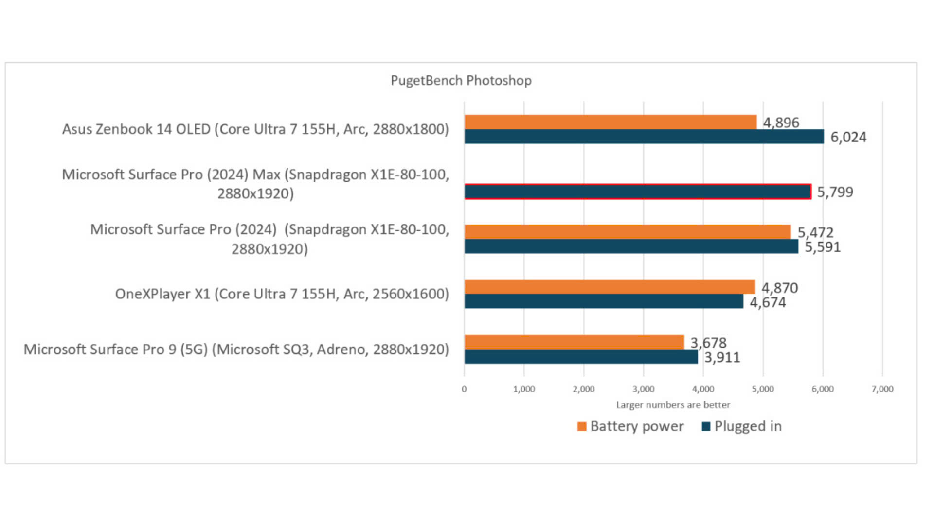 Đánh giá Microsoft Surface Pro (2024): Một cái nhìn hấp dẫn về tương lai 36 Microsoft Surface Pro 2045