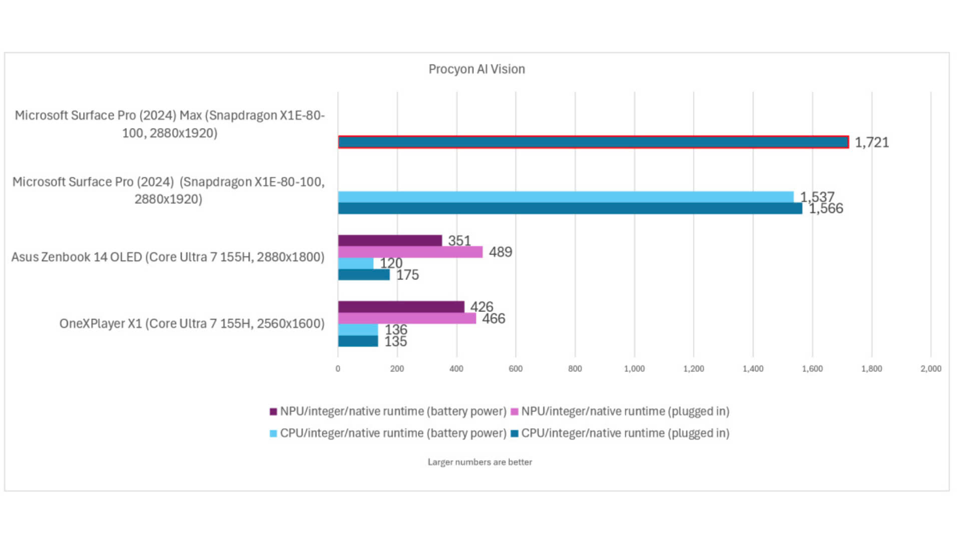 Đánh giá Microsoft Surface Pro (2024): Một cái nhìn hấp dẫn về tương lai 37 Microsoft Surface Pro 2046