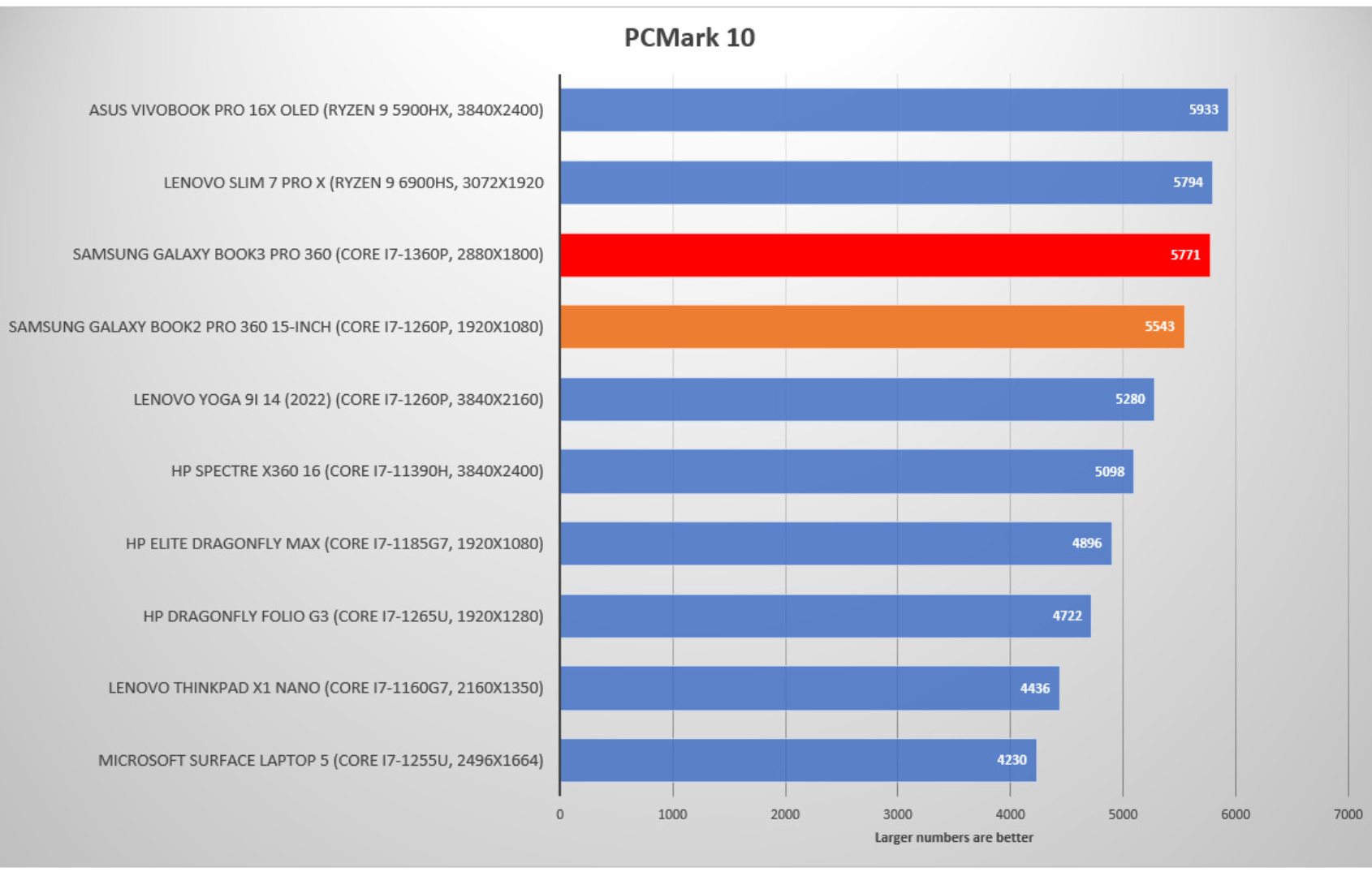 Đánh giá Samsung Galaxy Book3 Pro 360: Những nâng cấp tuyệt vời, giá trị vững chắc 31 Samsung Galaxy Book3 Pro 360 14 e1740727728248