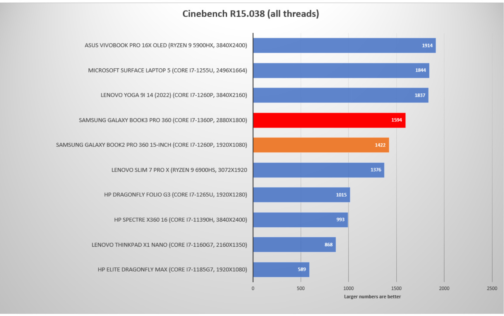 Đánh giá Samsung Galaxy Book3 Pro 360: Những nâng cấp tuyệt vời, giá trị vững chắc 32 Samsung Galaxy Book3 Pro 360 16 e1740727709632
