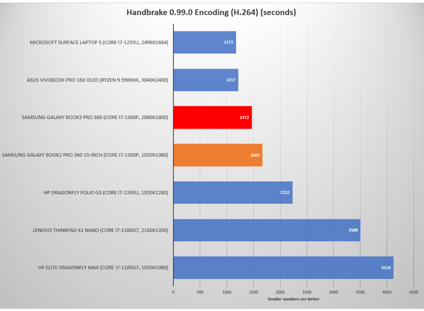 Đánh giá Samsung Galaxy Book3 Pro 360: Những nâng cấp tuyệt vời, giá trị vững chắc 33 Samsung Galaxy Book3 Pro 360 17 e1740727691912