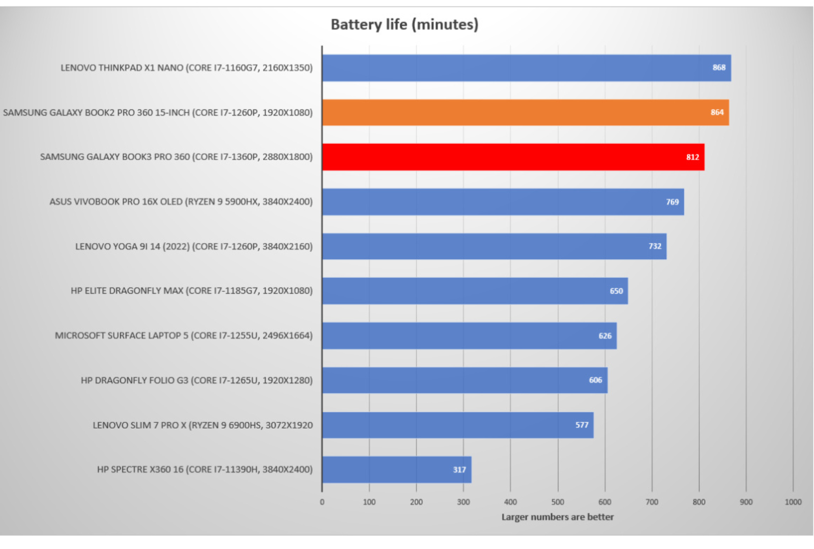 Đánh giá Samsung Galaxy Book3 Pro 360: Những nâng cấp tuyệt vời, giá trị vững chắc 35 Samsung Galaxy Book3 Pro 360 18 e1740727655631