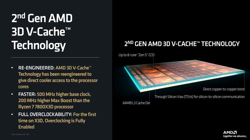 Đánh giá AMD Ryzen 7 9800X3D: Bước tiến lớn trong công nghệ CPU gaming 15 AMD Ryzen 7 9800X3D 3