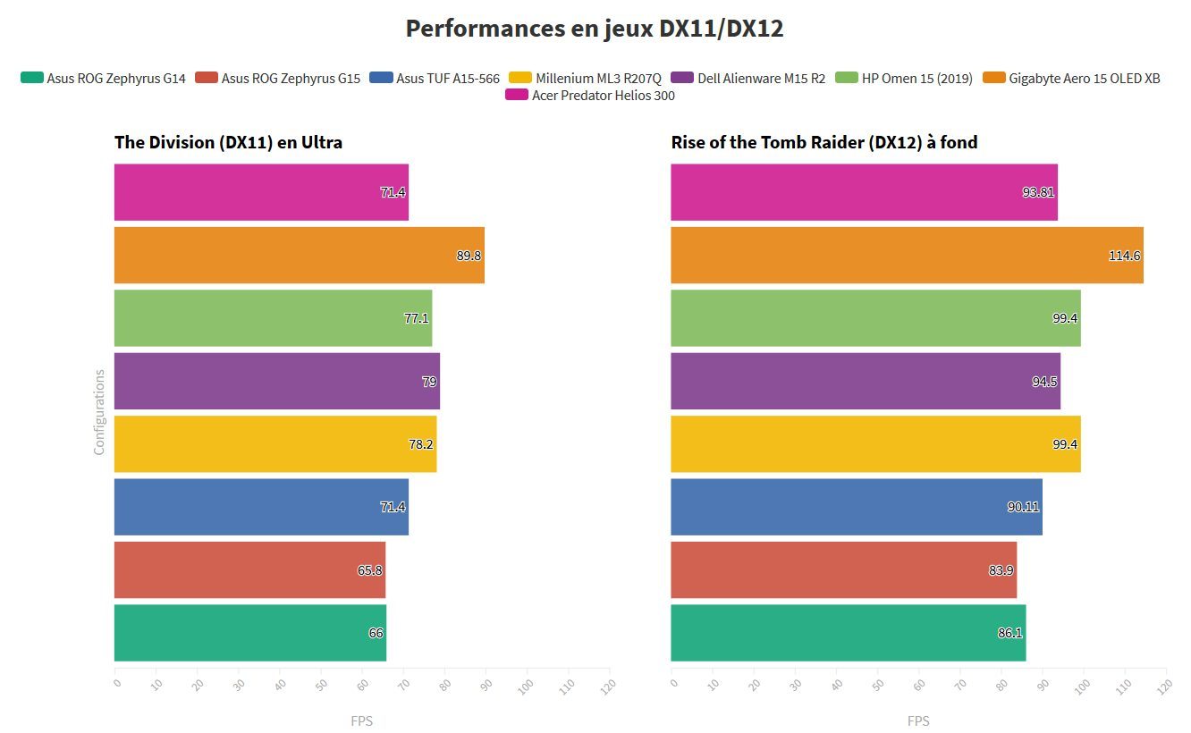 Đánh giá Acer Predator Helios 300 (PH315-53): Quái thú gaming trong thân hình gọn nhẹ 25 Acer Predator Helios 300 PH315 53 2