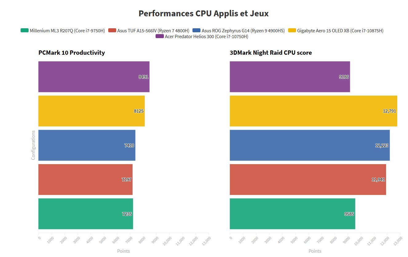 Đánh giá Acer Predator Helios 300 (PH315-53): Quái thú gaming trong thân hình gọn nhẹ 23 Acer Predator Helios 300 PH315 53 4