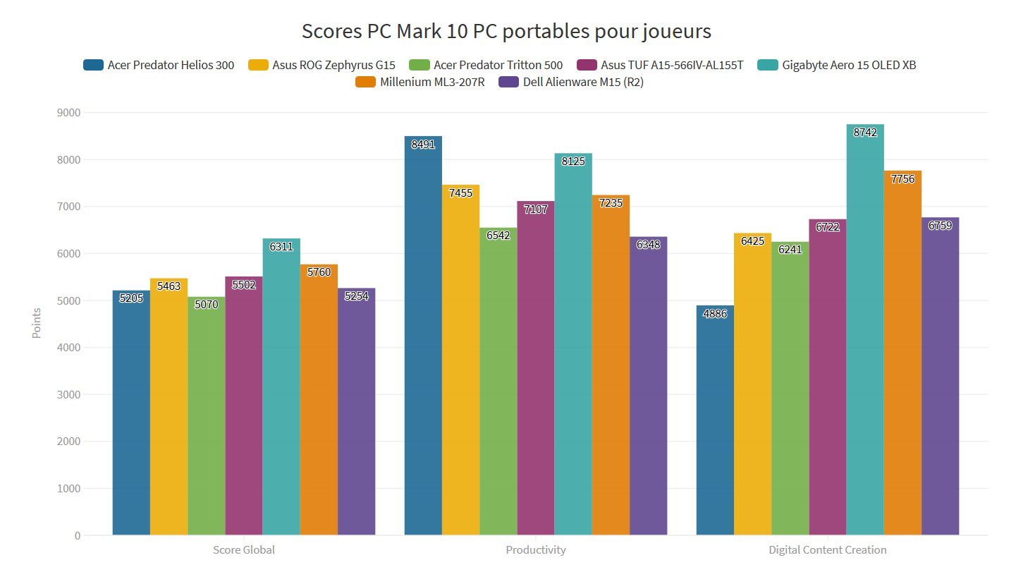 Đánh giá Acer Predator Helios 300 (PH315-53): Quái thú gaming trong thân hình gọn nhẹ 22 Acer Predator Helios 300 PH315 53 5