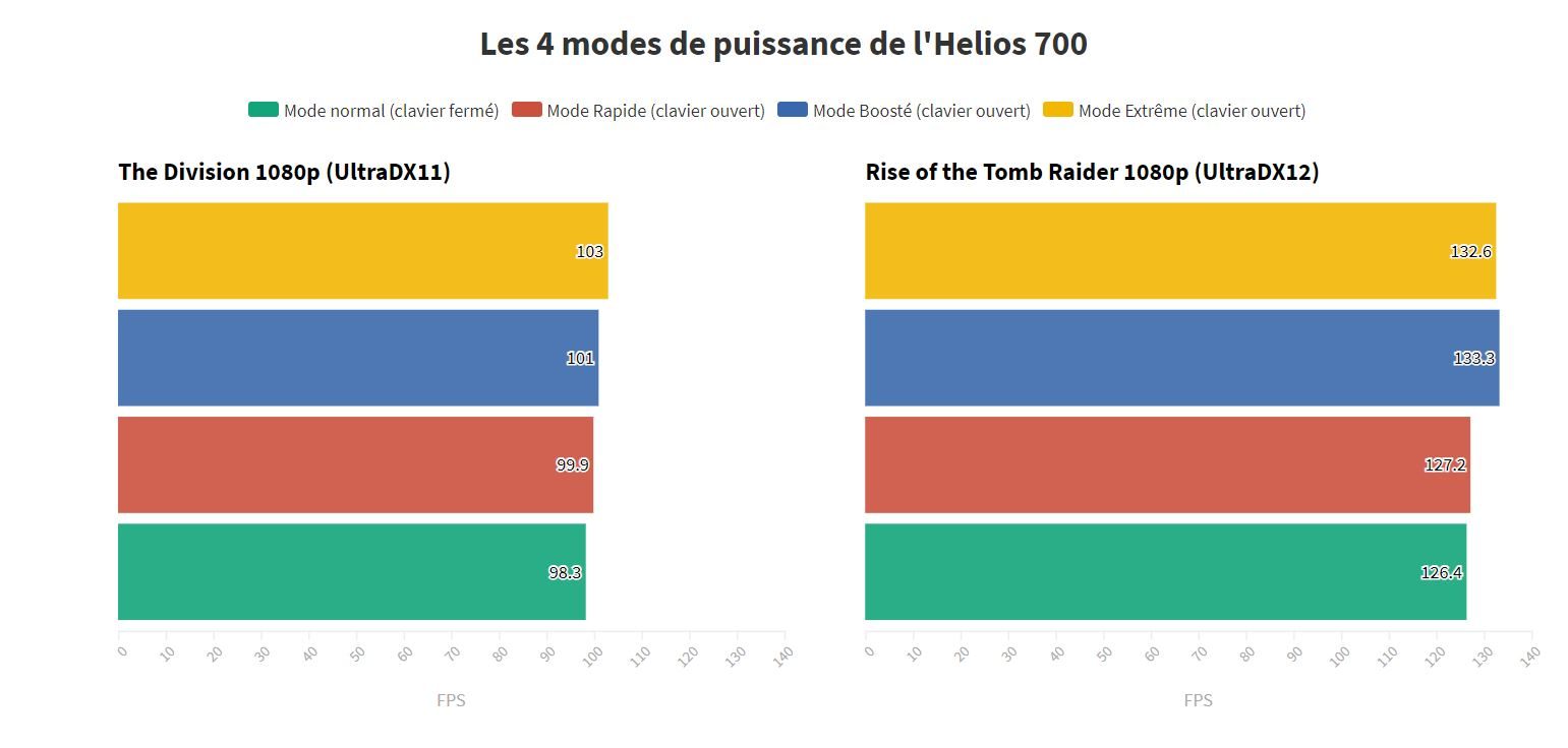 Acer Predator Helios 700 4