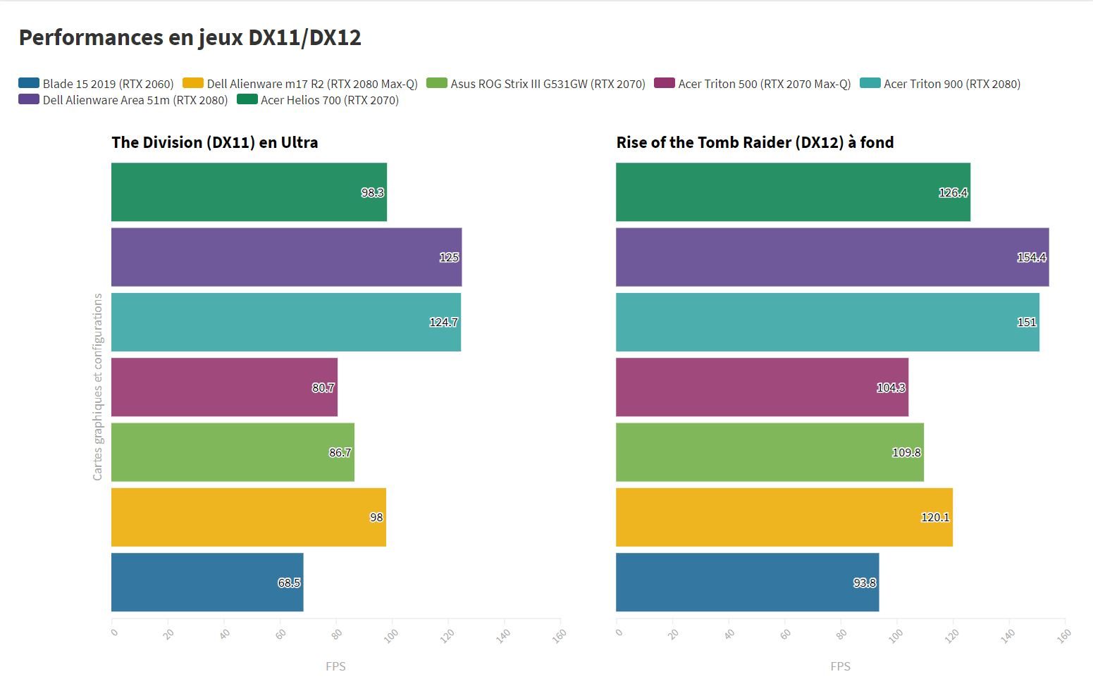 Acer Predator Helios 700 5