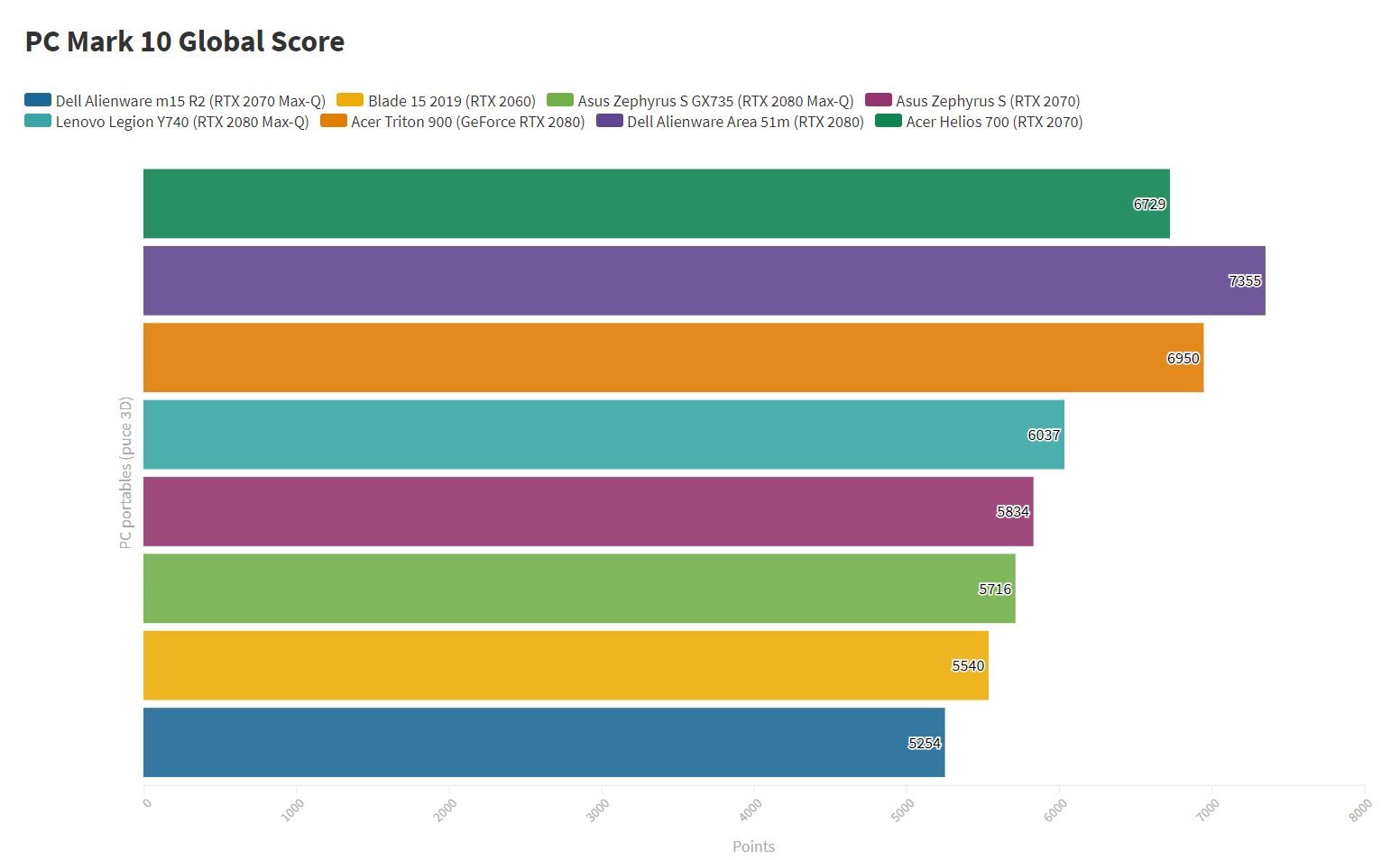 Acer Predator Helios 700 6