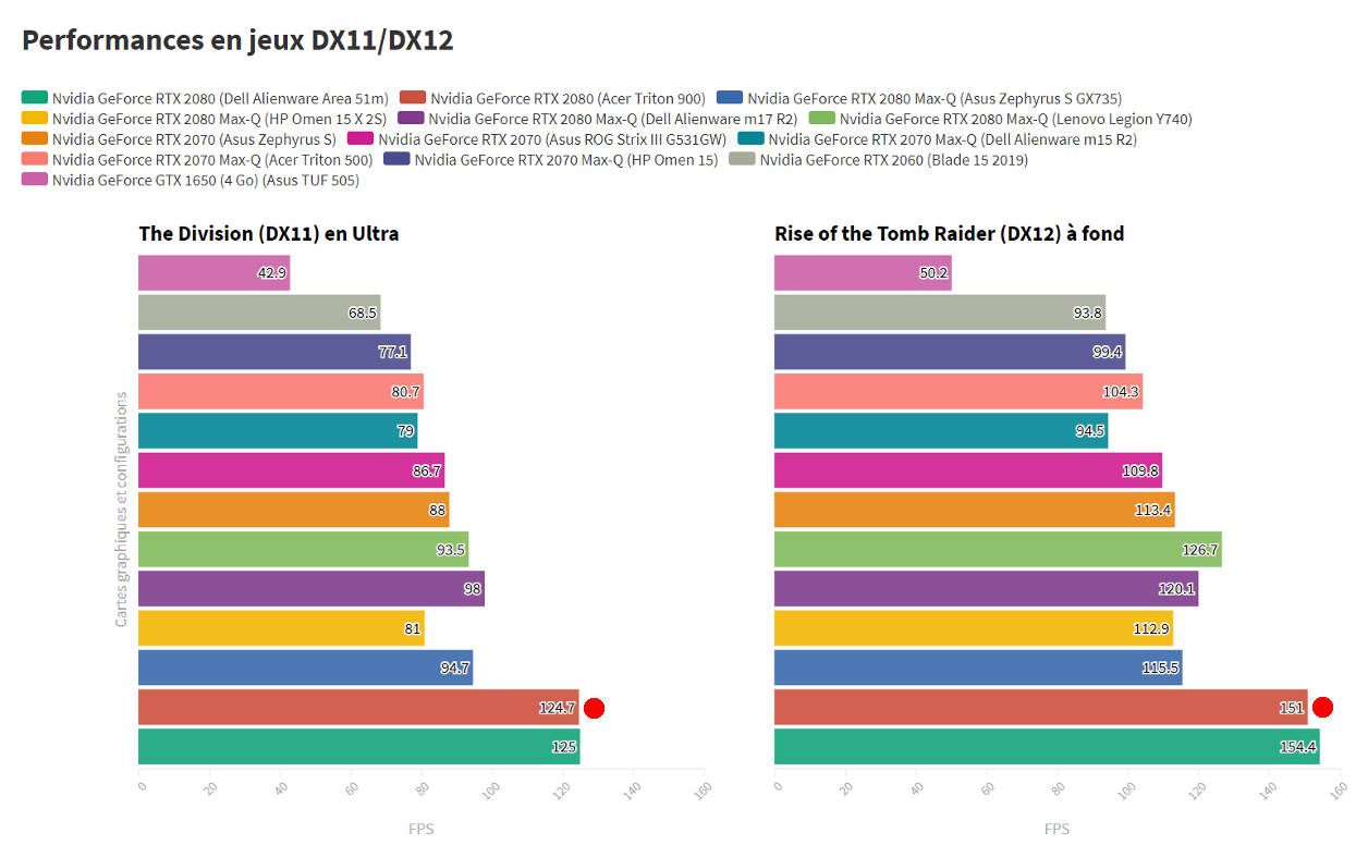 Đánh giá Acer Predator Triton 900 - Sức mạnh RTX 2080 trong thiết kế đột phá 32 Acer Predator Triton 900 6