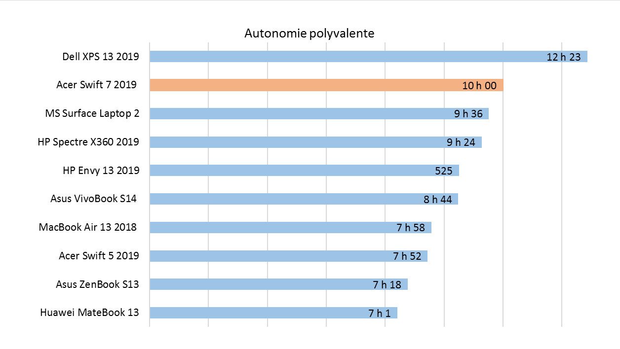Acer Swift 7 2019 1 1