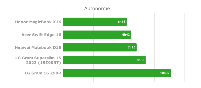 Acer Swift Edge 16 1 e1741256108925