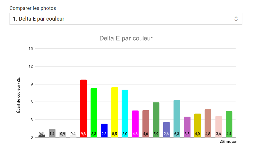 Acer Swift Edge 16 4