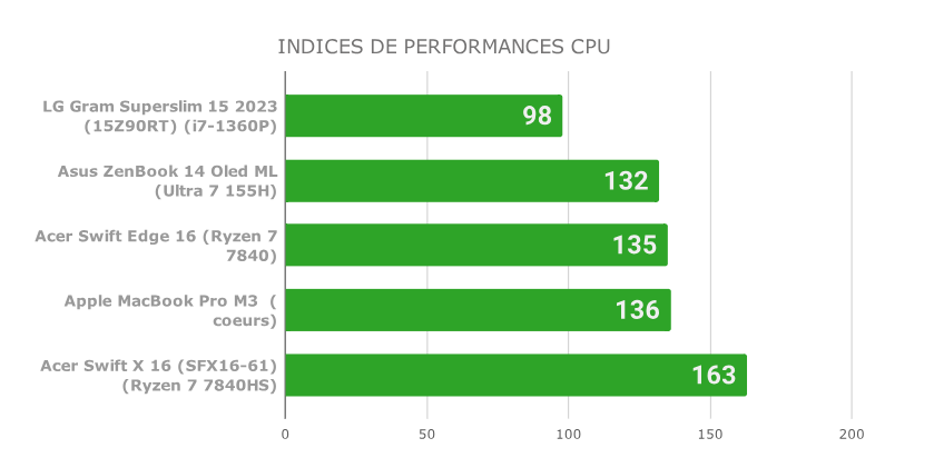Acer Swift Edge 16 6