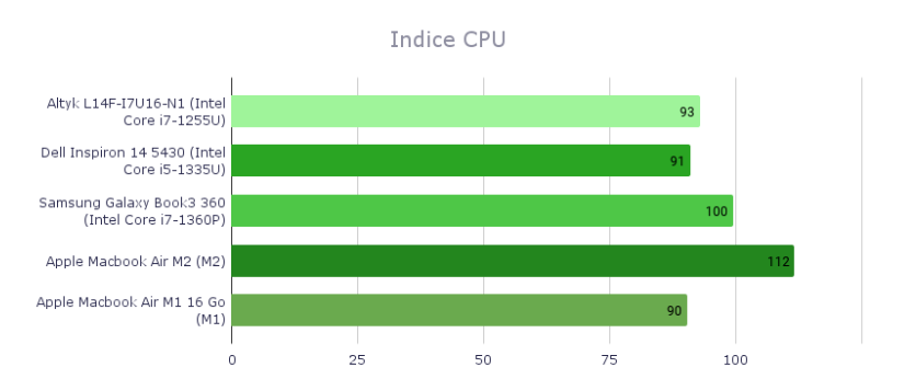 Đánh giá Altyk L14F-I7U16-N1: Thiết kế sang trọng, hiệu năng đáng kinh ngạc 28 Altyk L14F 11