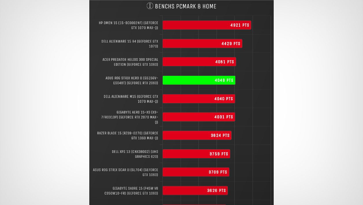 Đánh giá Asus ROG Strix Hero II (G515GV-ES048T): Định nghĩa mới của laptop gaming mỏng nhẹ, mạnh mẽ 23 Asus ROG Strix Hero II G515GV ES048T 11