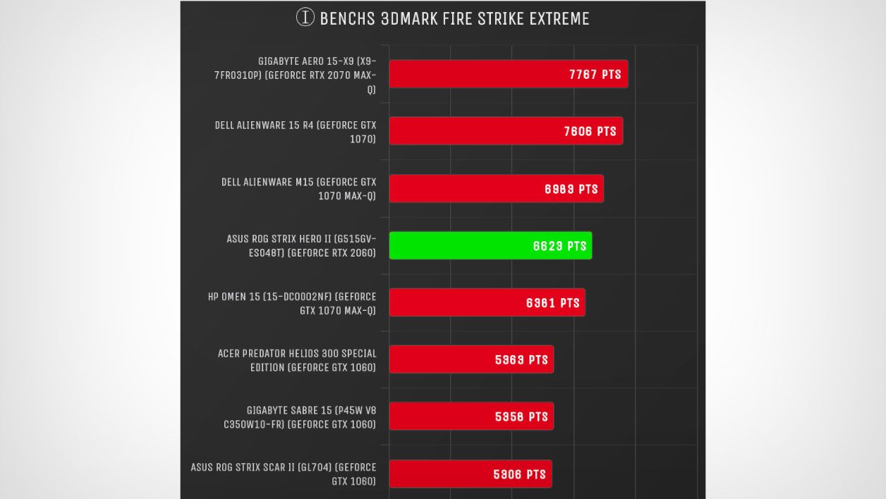 Đánh giá Asus ROG Strix Hero II (G515GV-ES048T): Định nghĩa mới của laptop gaming mỏng nhẹ, mạnh mẽ 24 Asus ROG Strix Hero II G515GV ES048T 12