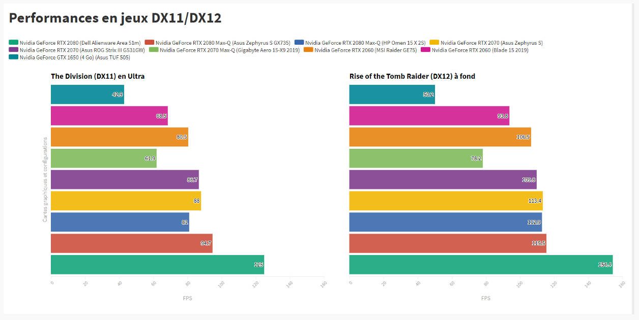 Đánh giá Asus ROG Strix Scar III G531G - Hiệu năng mạnh mẽ, thiết kế đậm chất game 29 Asus ROG Strix Scar III G531G 4