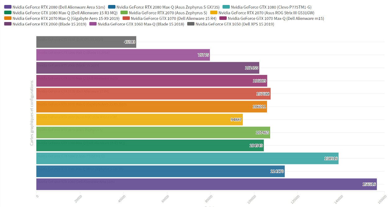 Đánh giá Asus ROG Strix Scar III G531G - Hiệu năng mạnh mẽ, thiết kế đậm chất game 28 Asus ROG Strix Scar III G531G 5