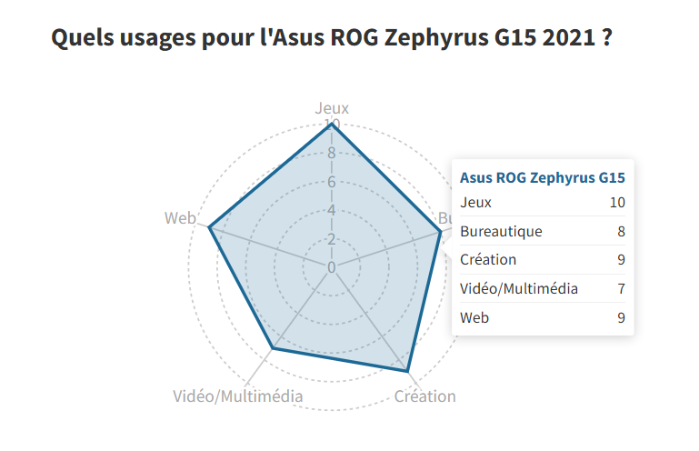 Đánh giá Asus ROG Zephyrus G15 (GA503Q) - Laptop gaming đa nhiệm hoàn hảo 27 Asus ROG Zephyrus G15 7