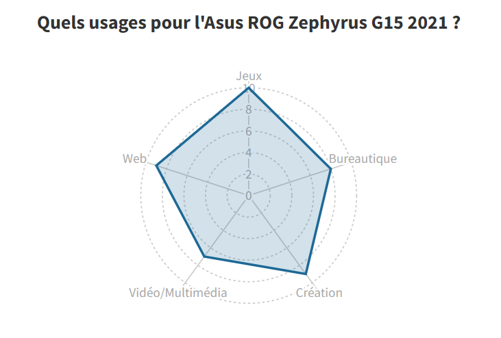 Đánh giá Asus ROG Zephyrus G15 (GA503Q) - Laptop gaming đa nhiệm hoàn hảo 26 Asus ROG Zephyrus G15 8