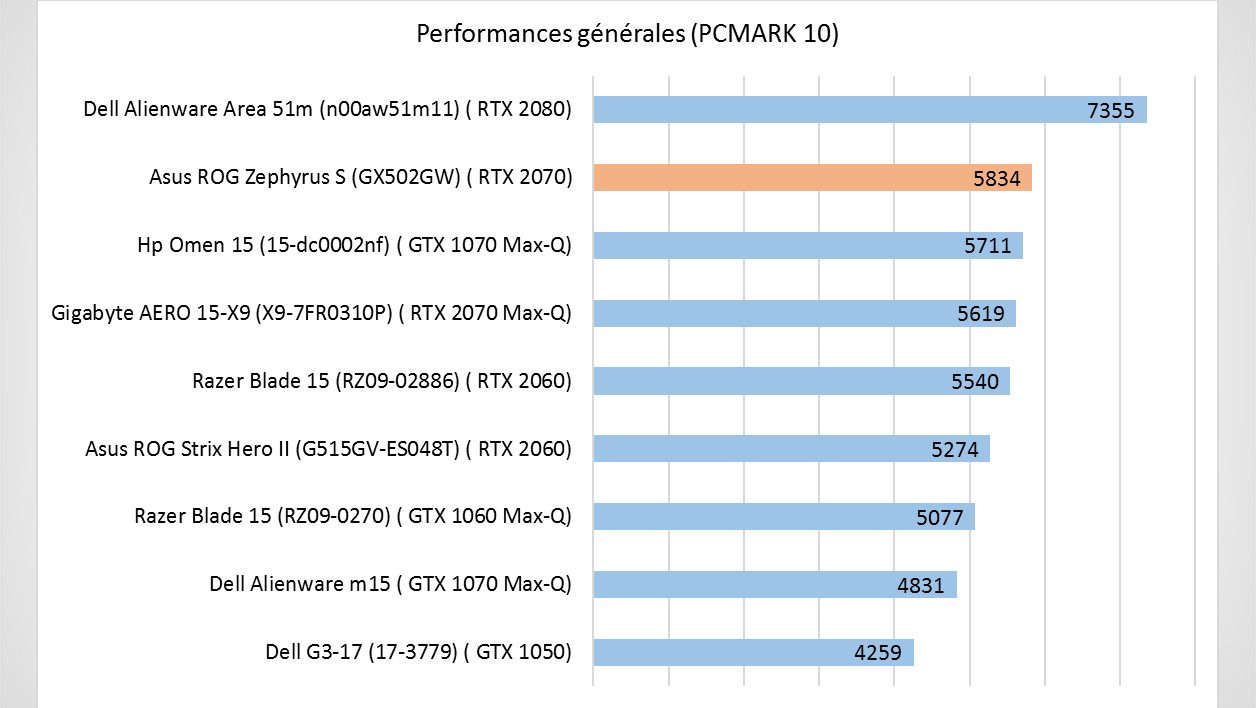 Trải nghiệm Asus ROG Zephyrus S (GX502GW) - Gọn nhẹ, mạnh mẽ, sức mạnh đỉnh cao! 26 Asus ROG Zephyrus S GX502GW 2